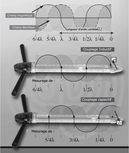 LIVRE Guide pratique pour faire la radiesthesie avec l'antenne de Lecher -  formation de base en geobiologie et bio-energie